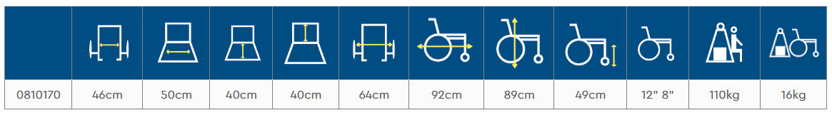 BASIC IV TAB